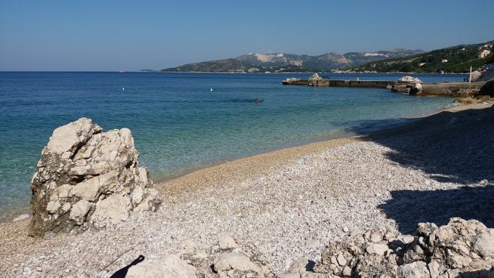 Croatia, Plat