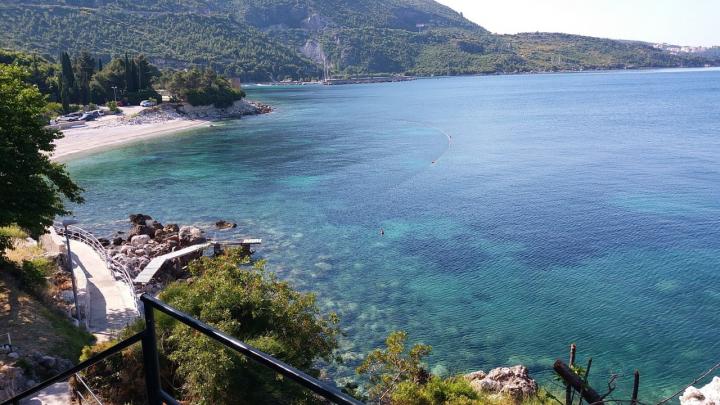 Croatia, Plat