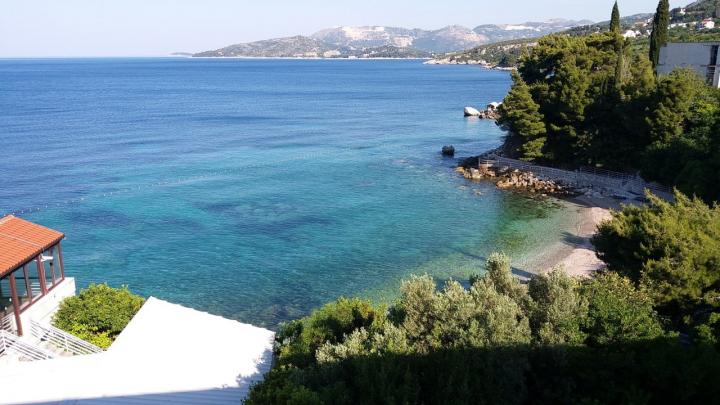 Croatia, Plat